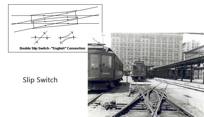 What Is A Railway Switch? Simple, Equilateral, Three-Way Turnout