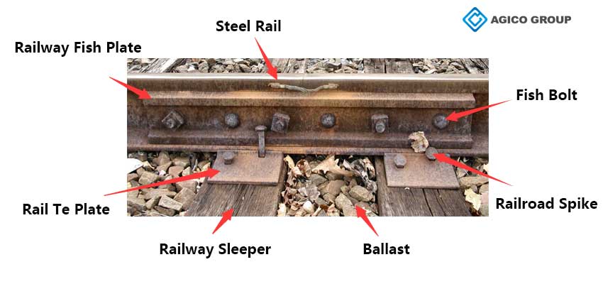 Why Are Rails Shaped Like That? 