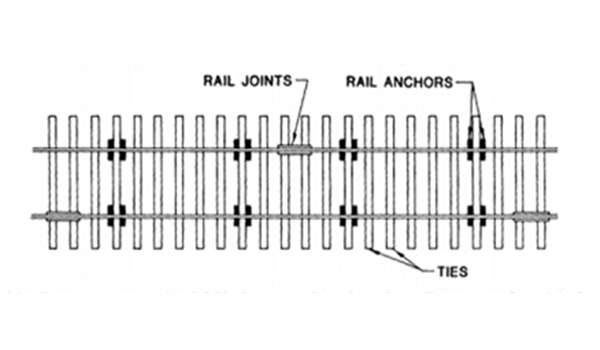 rail anchor loaction